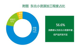 5800种全国特产小资源数据库来袭,五大法则玩转区域特色品牌