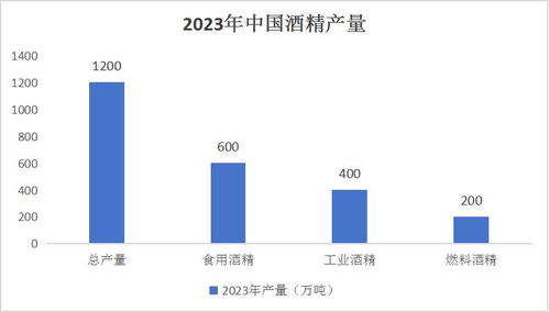 中国酒精产业链供需布局与招商发展策略2024