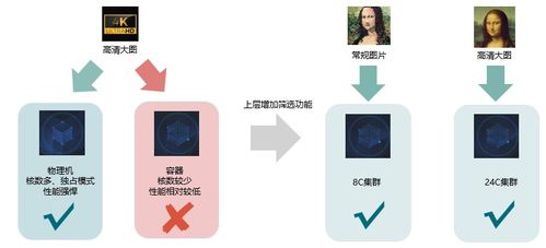 成本降低40 资源利用率提高20 的 ai 应用产品云原生容器化之路