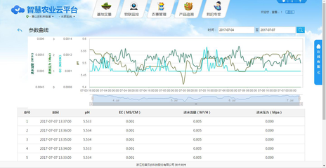 提升耕地质量 水肥一体化技术迎来新发展契机