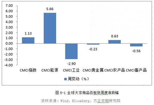 大类资产 美元再度走强 风险资产反弹暂告一段落