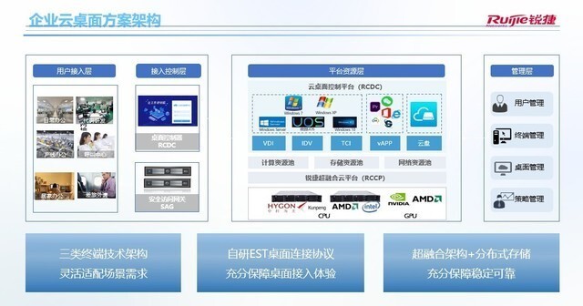 十年磨一剑 本土云桌面厂商能否把握历史机遇？