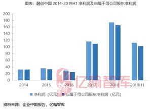 2019上半年回顾 稳健经营筑根基，多元发展谱新篇